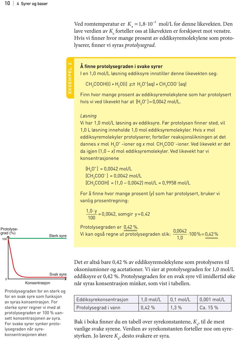 Å finne protolysegraden i svake syrer CH COOH(l) H O(l) H O (aq) CH COO (aq) Finn hvor mange prosent av eddiksyremolekylene som har protolysert hvis vi ved likevekt har at [ HO ] = 0, 00 mol/l.