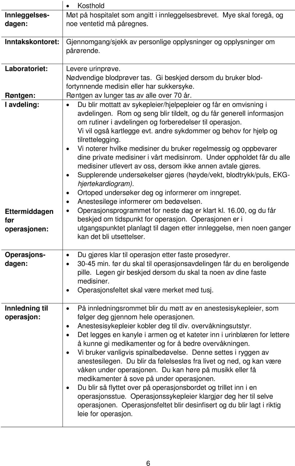 Laboratoriet: Røntgen: I avdeling: Ettermiddagen før operasjonen: Operasjonsdagen: Innledning til operasjon: Levere urinprøve. Nødvendige blodprøver tas.