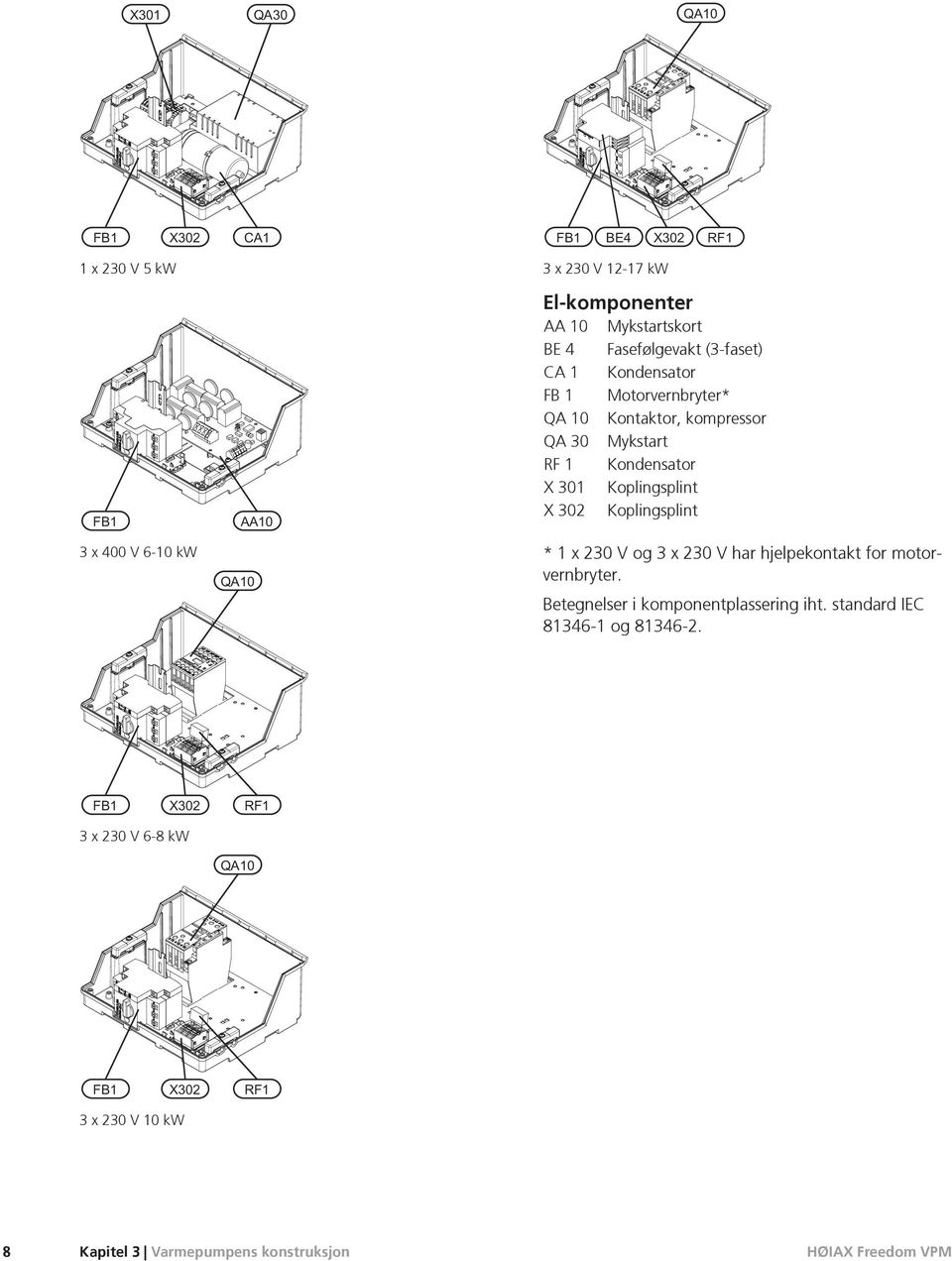 Koplingsplint X 302 Koplingsplint * 1 x 230 V og 3 x 230 V har hjelpektakt for motorvernbryter.