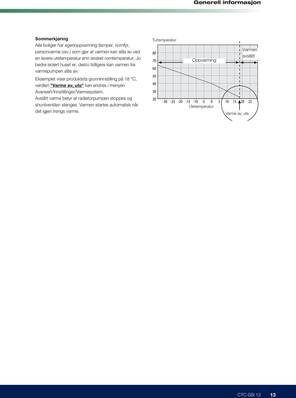 Turtemperatur Oppvarming Varmen avslått Eksemplet viser produktets grunninnstilling på 18 C, verdien "Varme av, ute" kan endres i menyen ansert/innstillinger/varmesystem.