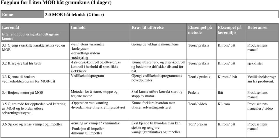 3 Kjenne til brukers vedlikeholdsprogram for MOB-båt Vedlikeholdsprogram Gjengi de viktigste momentene Teori/ praksis Kl.