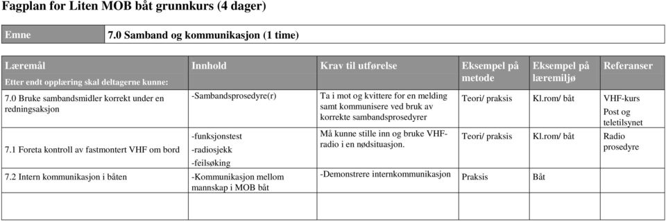 2 Intern kommunikasjon i båten -Kommunikasjon mellom mannskap i MOB båt Ta i mot og kvittere for en melding samt kommunisere ved bruk av