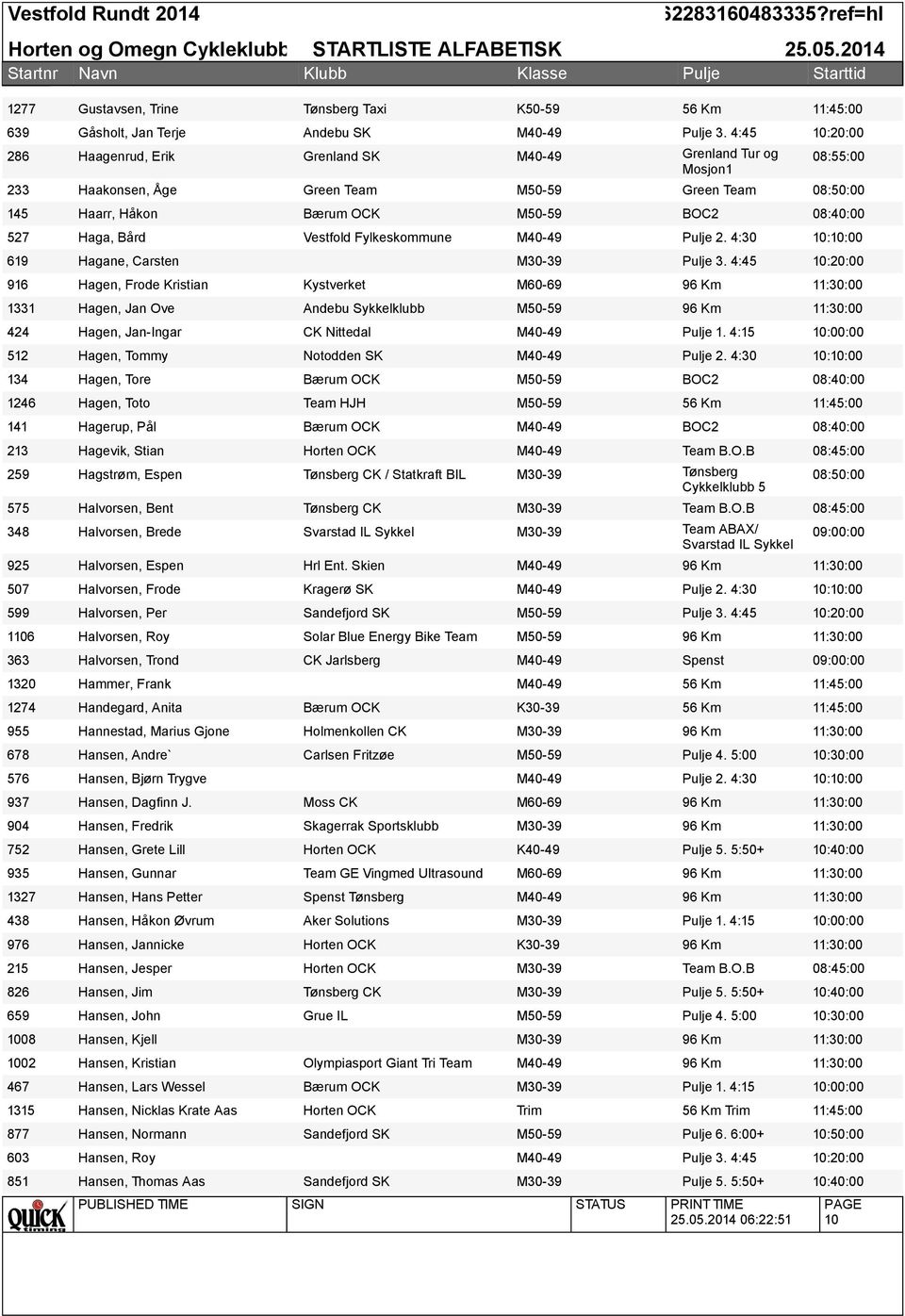 4:45 10:20:00 Haagenrud, Erik Grenland SK M40-49 Grenland Tur og 08:55:00 Haakonsen, Åge Green Team M50-59 Green Team Haarr, Håkon Bærum OCK M50-59 BOC2 Haga, Bård Vestfold Fylkeskommune M40-49 2.
