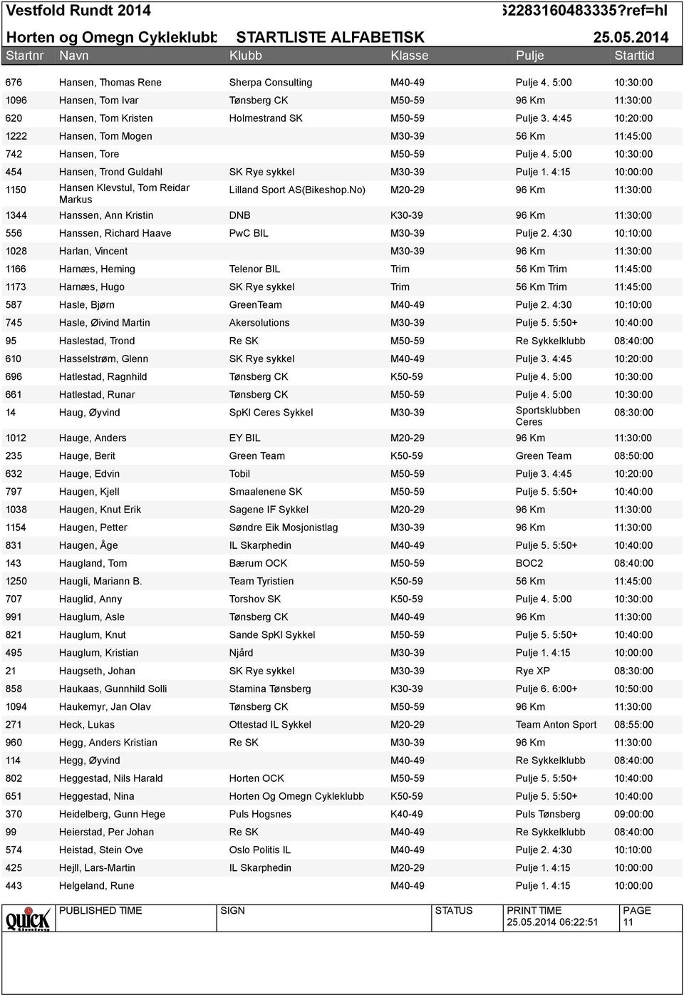 4:45 10:20:00 Hansen, Tom Mogen M30-39 56 Km Hansen, Tore M50-59 4. 5:00 10:30:00 Hansen, Trond Guldahl SK Rye sykkel M30-39 1.