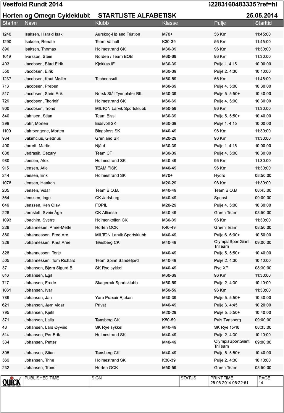 Eirik Kjekkas IF M30-39 1. 4:15 10:00:00 Jacobsen, Eirik M30-39 2. 4:30 10:10:00 Jacobsen, Knut Møller Techconsult M50-59 56 Km Jacobsen, Preben M60-69 4.