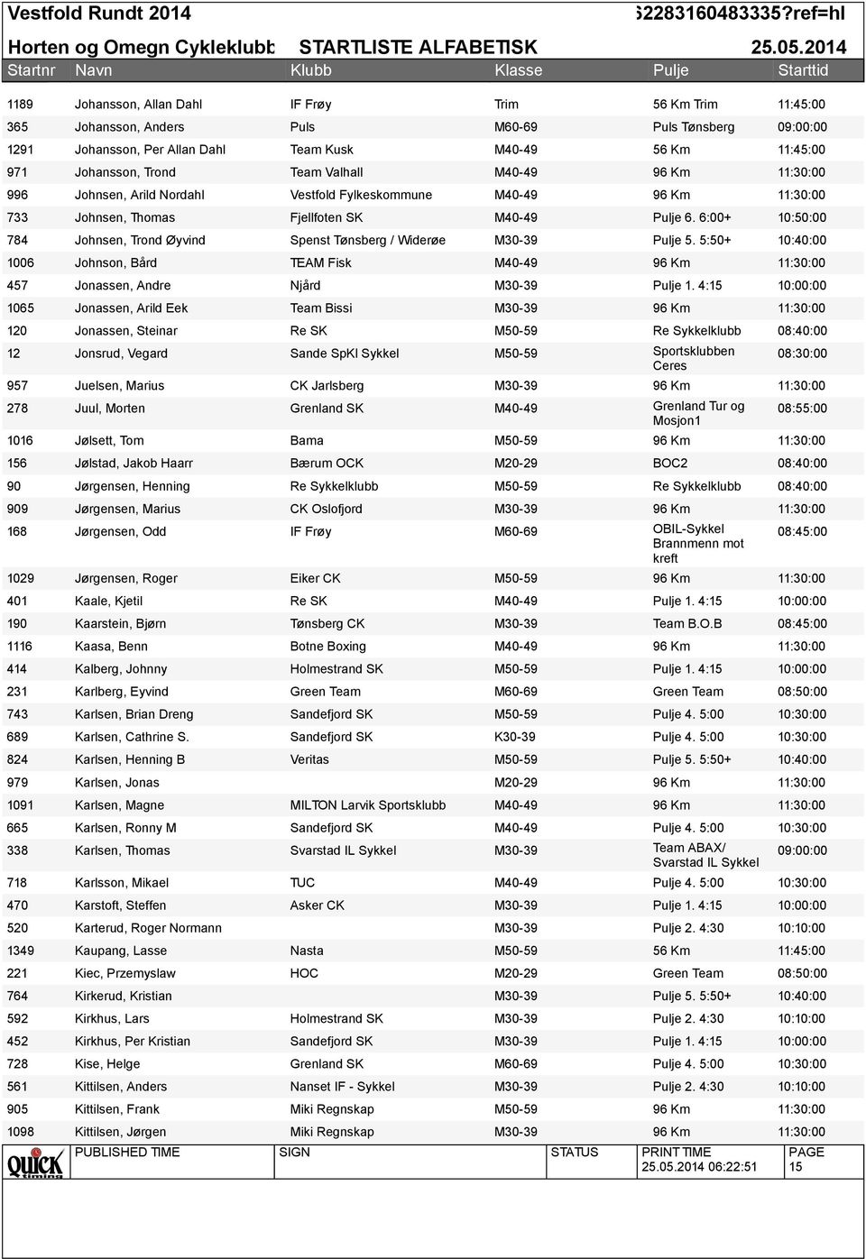 Nordahl Vestfold Fylkeskommune M40-49 96 Km Johnsen, Thomas Fjellfoten SK M40-49 6. 6:00+ 10:50:00 Johnsen, Trond Øyvind Spenst Tønsberg / Widerøe M30-39 5.