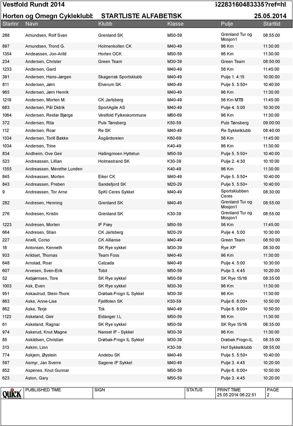 Holmenkollen CK M40-49 96 Km Andeassen, Jon-Arild Horten OCK M50-59 96 Km Andersen, Christer Green Team M30-39 Green Team Andersen, Gard M40-49 56 Km Andersen, Hans-Jørgen Skagerrak Sportsklubb