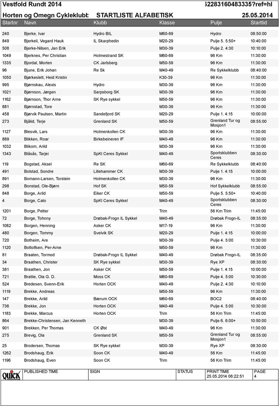 4:30 10:10:00 Bjerknes, Per Christian Holmestrand SK M60-69 96 Km Bjordal, Morten CK Jarlsberg M50-59 96 Km Bjune, Erik Johan Re Sk M40-49 Re Sykkelklubb Bjørkeslett, Heid Kristin K30-39 96 Km