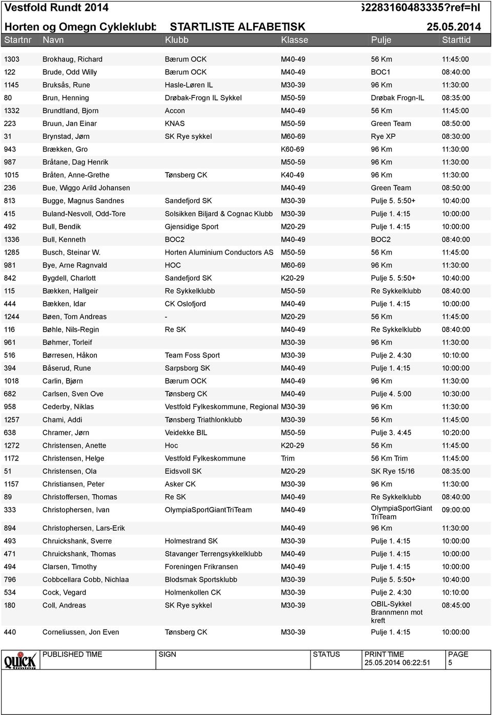 Accon M40-49 56 Km Bruun, Jan Einar KNAS M50-59 Green Team Brynstad, Jørn SK Rye sykkel M60-69 Rye XP Brækken, Gro K60-69 96 Km Bråtane, Dag Henrik M50-59 96 Km Bråten, Anne-Grethe Tønsberg CK K40-49