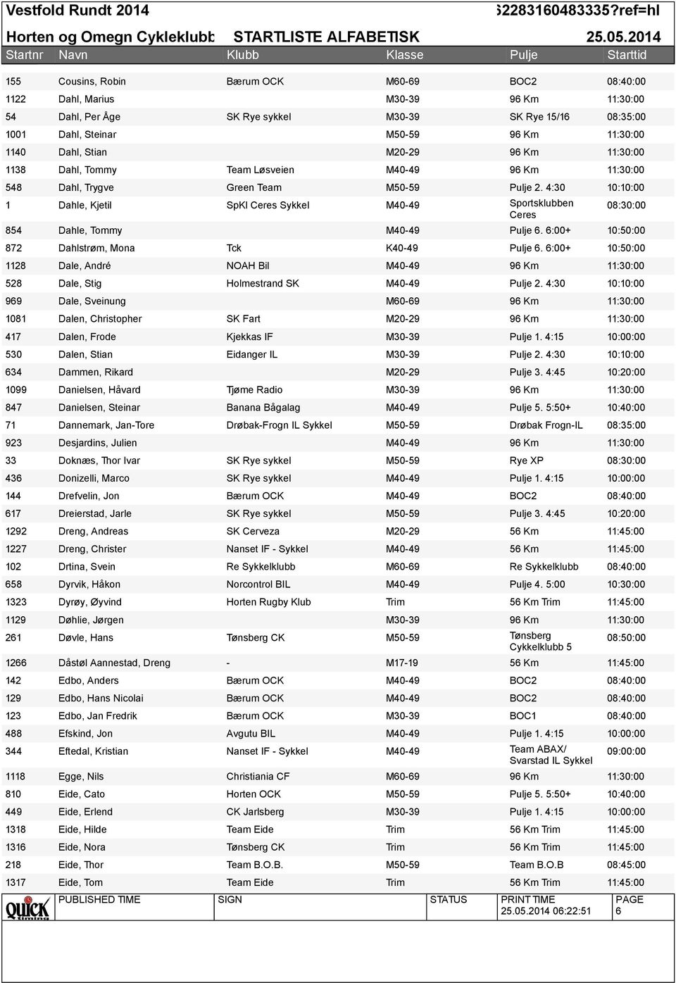 Km Dahl, Trygve Green Team M50-59 2. 4:30 10:10:00 Dahle, Kjetil SpKl Sykkel M40-49 Sportsklubben Dahle, Tommy M40-49 6. 6:00+ 10:50:00 Dahlstrøm, Mona Tck K40-49 6.