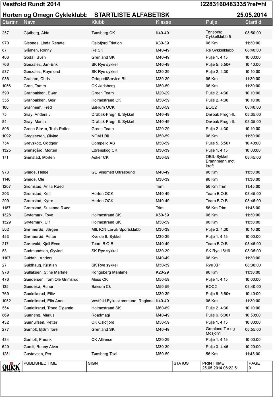 4:15 10:00:00 Gonzalez, Jan-Erik SK Rye sykkel M40-49 5. 5:50+ 10:40:00 Gonzalez, Raymond SK Rye sykkel M30-39 2.