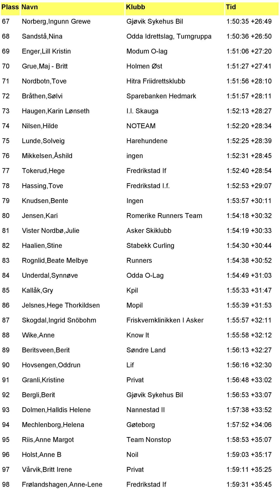 bb 1:51:56 +28:10 72 Bråthen,Sølv