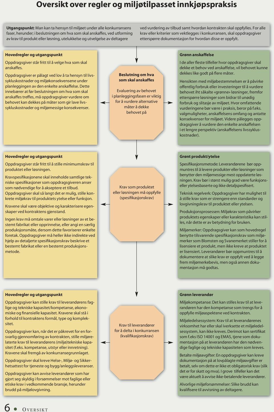 For alle krav eller kriterier som vektlegges i konkurransen, skal oppdragsgiver etterspørre dokumentasjon for hvordan disse er oppfylt.