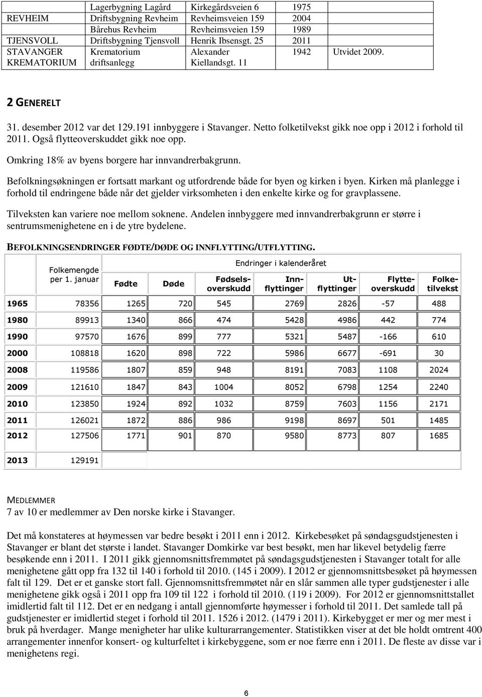 Netto folketilvekst gikk noe opp i 2012 i forhold til 2011. Også flytteoverskuddet gikk noe opp. Omkring 18% av byens borgere har innvandrerbakgrunn.