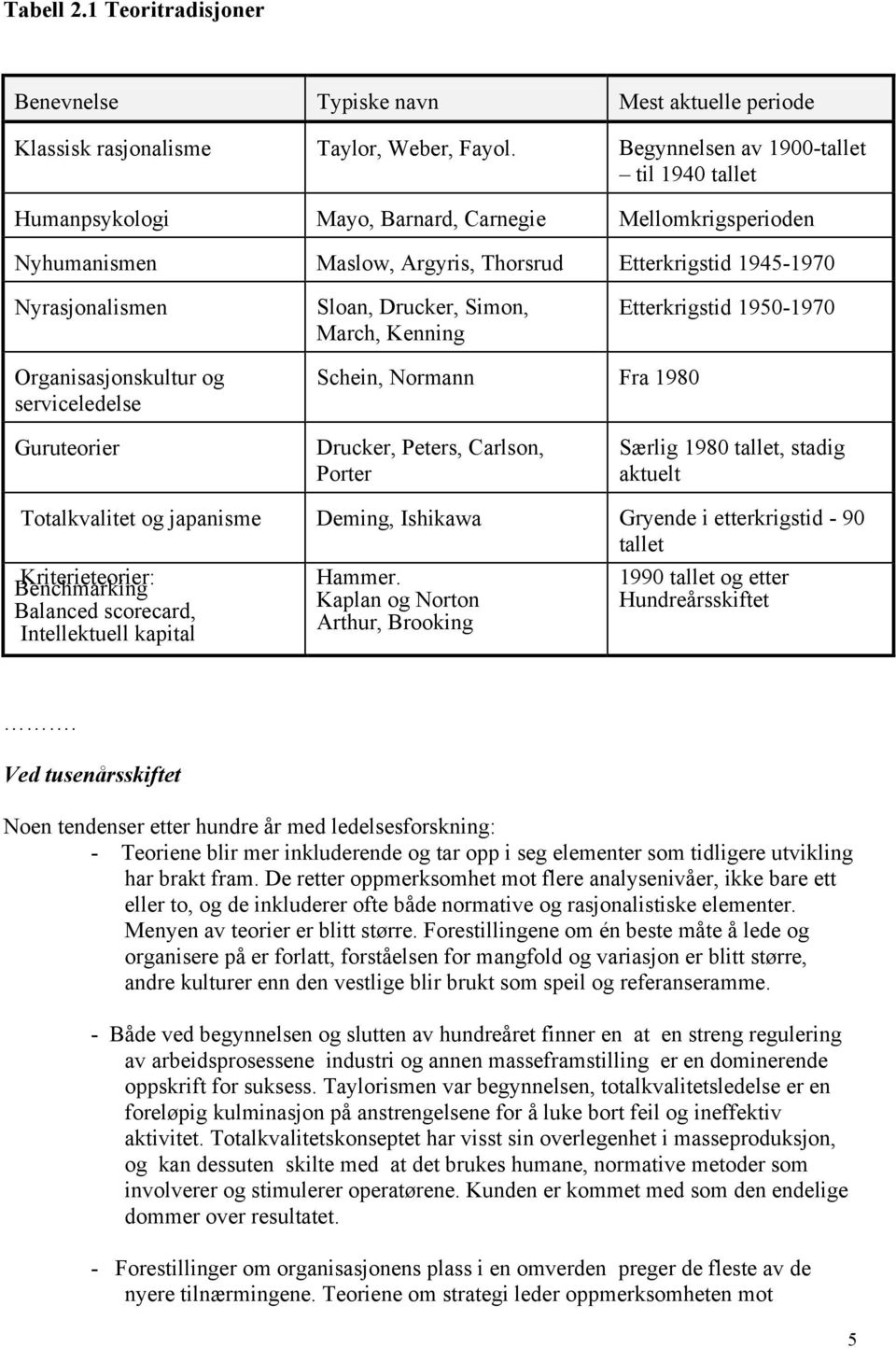 Simon, March, Kenning Etterkrigstid 1950-1970 Organisasjonskultur og serviceledelse Schein, Normann Fra 1980 Guruteorier Drucker, Peters, Carlson, Porter Særlig 1980 tallet, stadig aktuelt