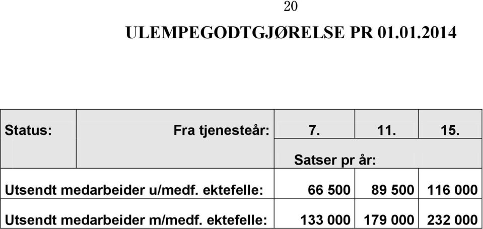 Satser pr år: Utsendt medarbeider u/medf.