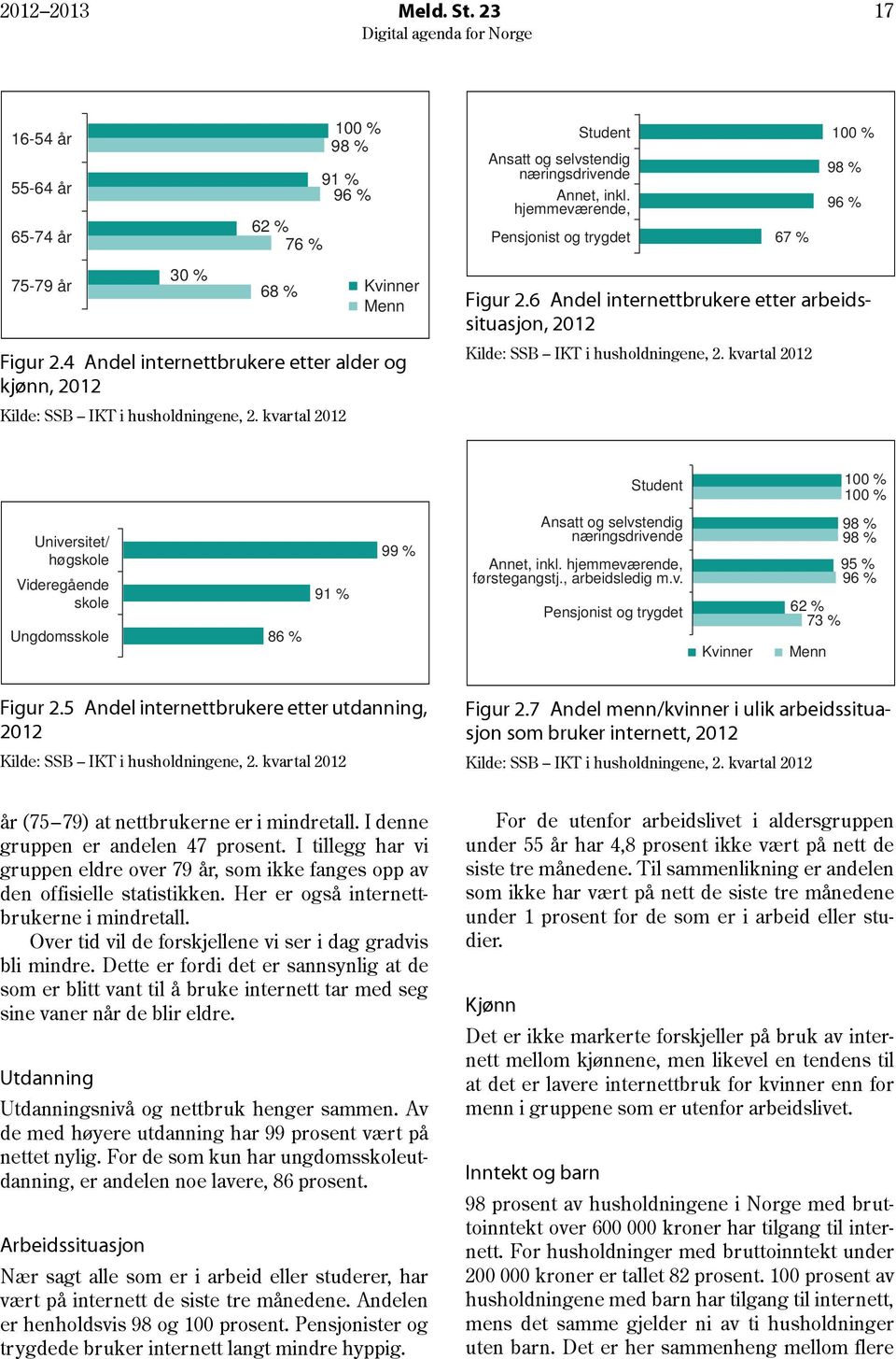 6 Andel internettbrukere etter arbeidssituasjon, 2012 Kilde: SSB IKT i husholdningene, 2.