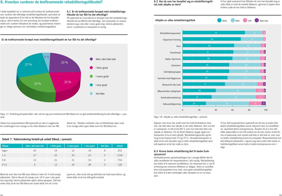 Det er behov for mer kunnskap om hvordan kreftrammede selv vurderer tilbudene de mottar, og pasientenes erfaringer er viktige stemmer inn i fremtidens kreftomsorgstilbud. 6.