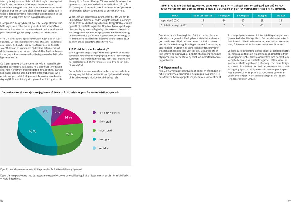 I tillegg til familie og venner fremkommer arbeidsplassen og skolen som en viktig arena for 47 % av respondentene.