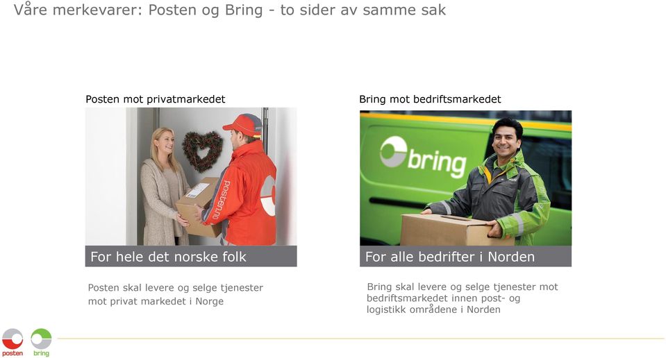 Posten skal levere og selge tjenester mot privat markedet i Norge Bring skal