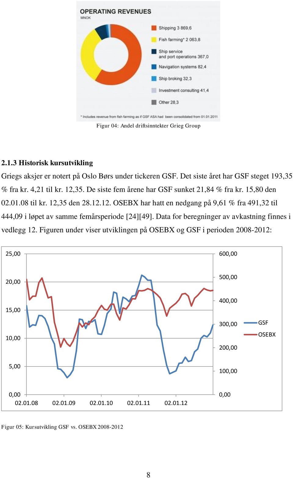 Data for beregninger av avkastning finnes i vedlegg 12.