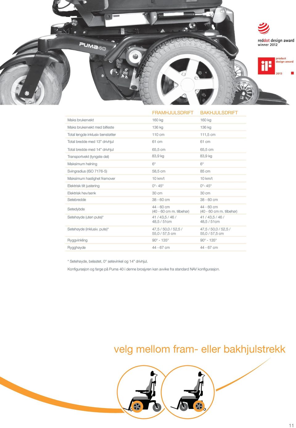 0-45 0-45 Elektrisk hev/senk 30 cm 30 cm Setebredde 38-60 cm 38-60 cm 44-60 cm Setedybde (40-60 cm m. tilbehør) Setehøyde (uten pute)* 41 / 43,5 / 46 / 48,5 / 51cm Setehøyde (inklusiv.