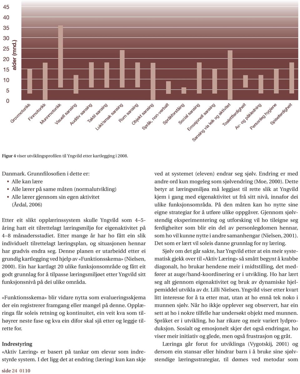 sansing Sansing via leik og aktivitet Toalettferdigheit Av- og påkledning Personleg hygiene Spiseferdigheit Figur 4 viser utviklingsprofilen til Yngvild etter kartlegging i 2008. Danmark.