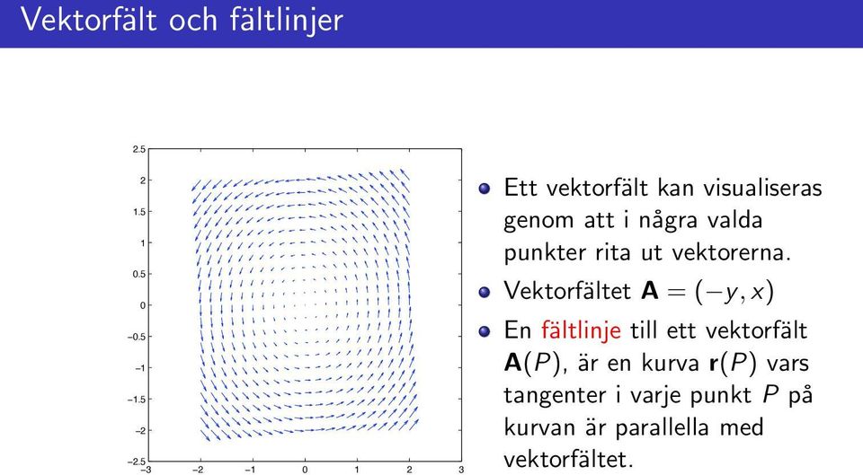 punkter rita ut vektorerna.