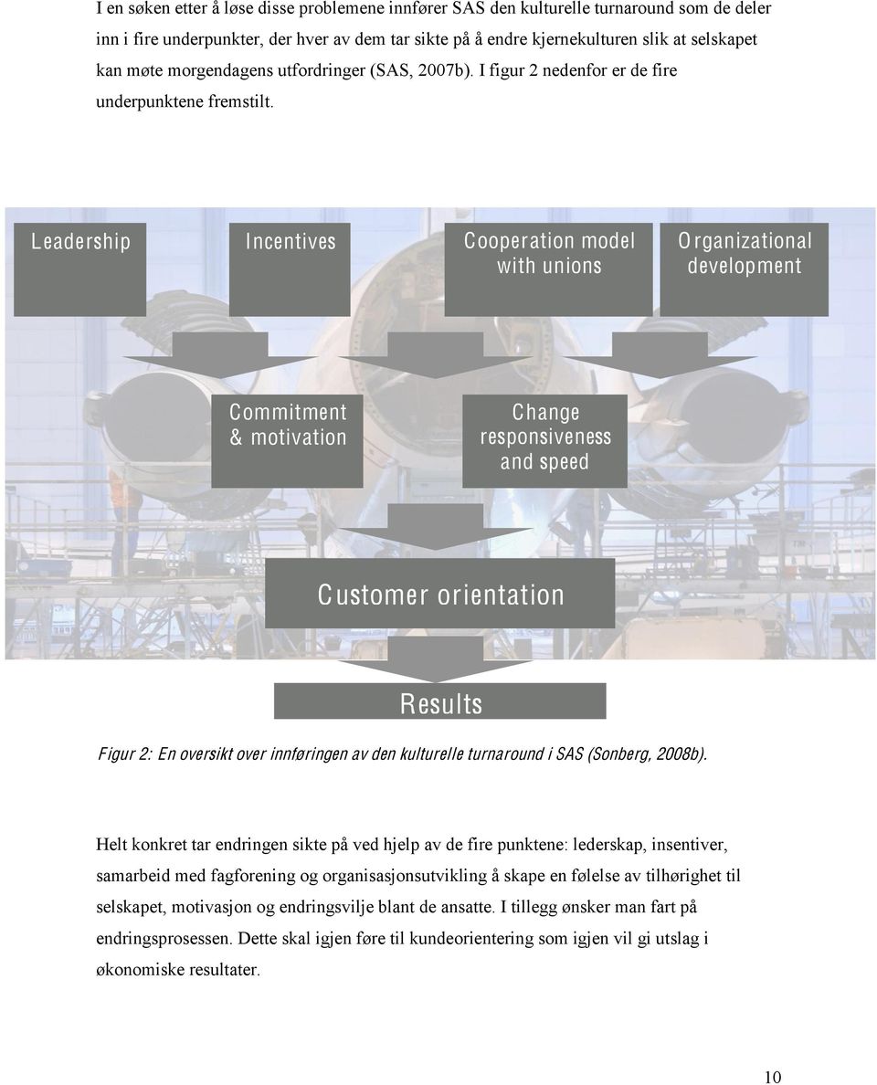 Leadership Incentives Cooperation model with unions O rganizational development Commitment & motivation Change responsiveness and speed Customer orientation Results Figur 2: En oversikt over