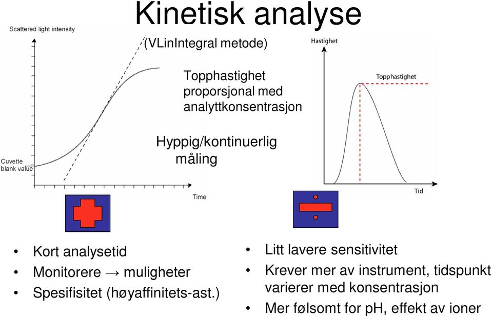 muligheter Spesifisitet (høyaffinitets-ast.