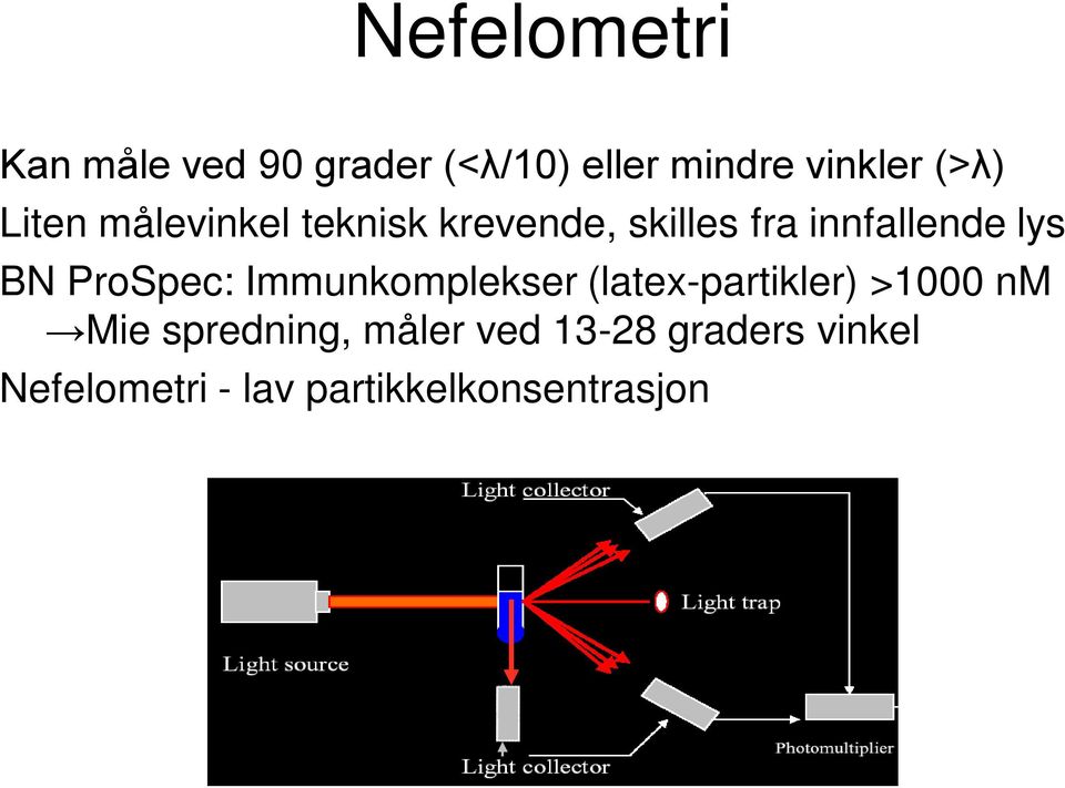 ProSpec: Immunkomplekser (latex-partikler) >1000 nm Mie spredning,