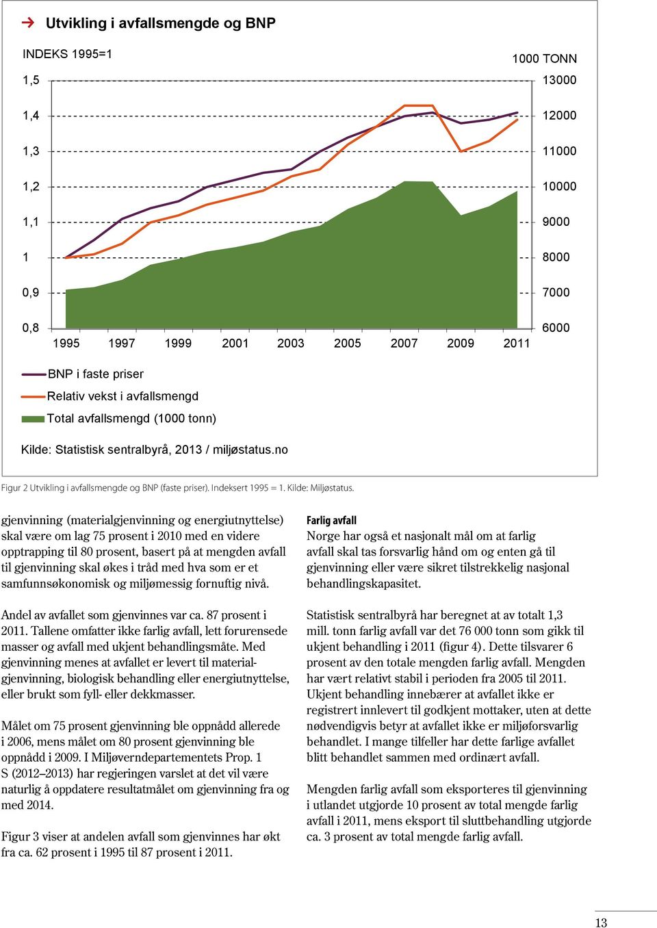 Kilde: Miljøstatus.