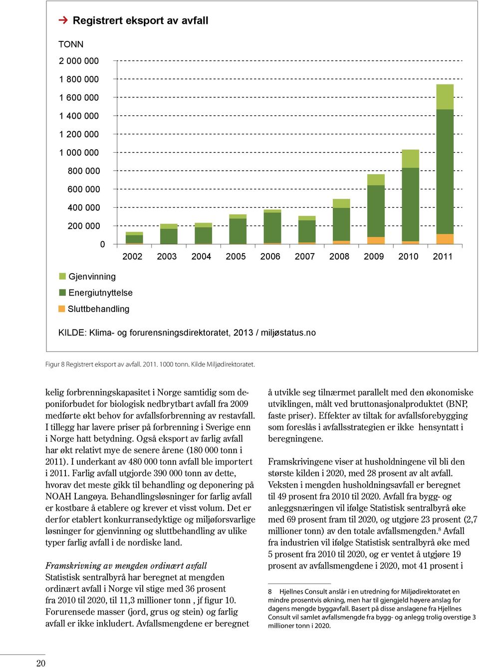 kelig forbrenningskapasitet i Norge samtidig som deponiforbudet for biologisk nedbrytbart avfall fra 2009 medførte økt behov for avfallsforbrenning av restavfall.