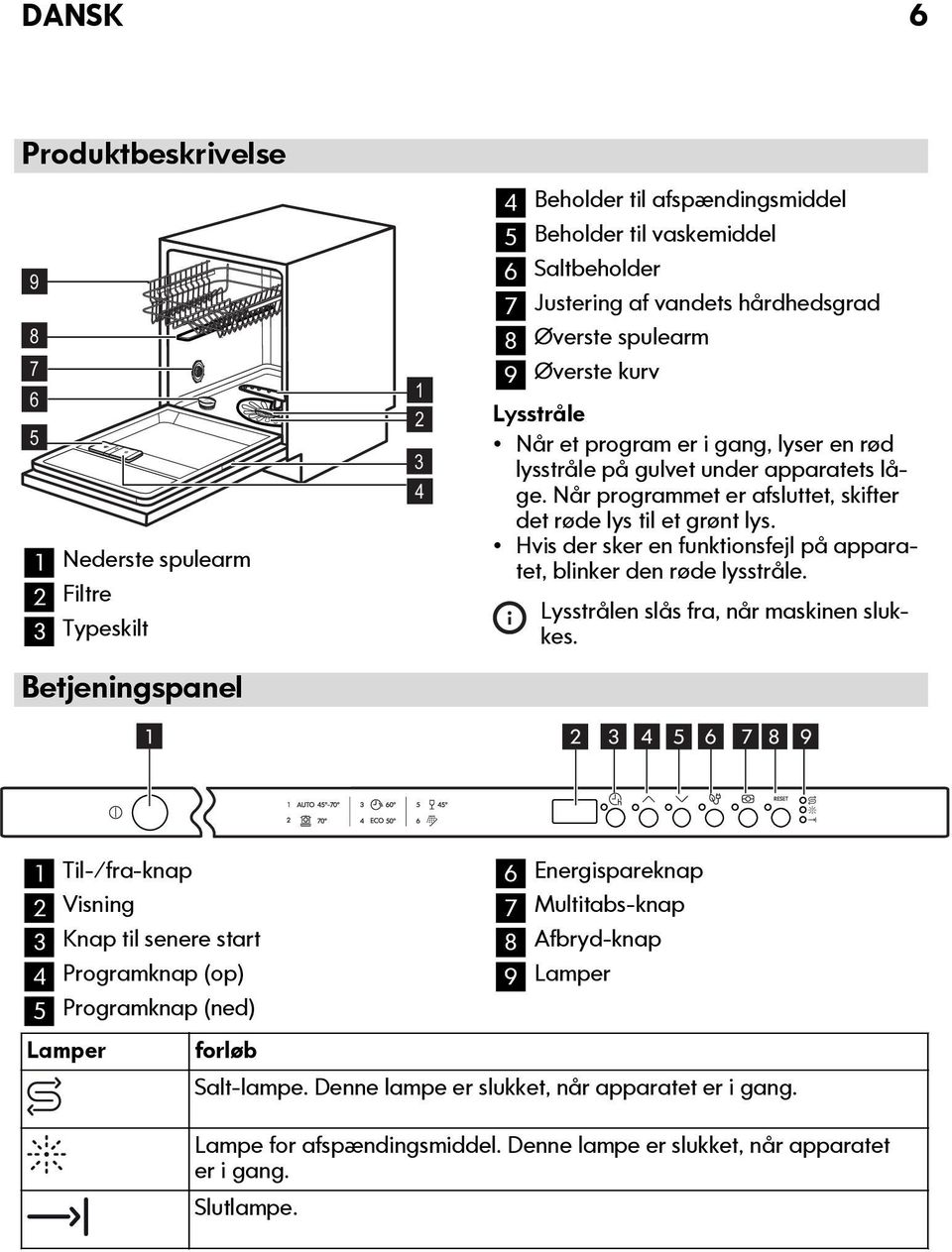 Når programmet er afsluttet, skifter det røde lys til et grønt lys. Hvis der sker en funktionsfejl på apparatet, blinker den røde lysstråle. Lysstrålen slås fra, når maskinen slukkes.