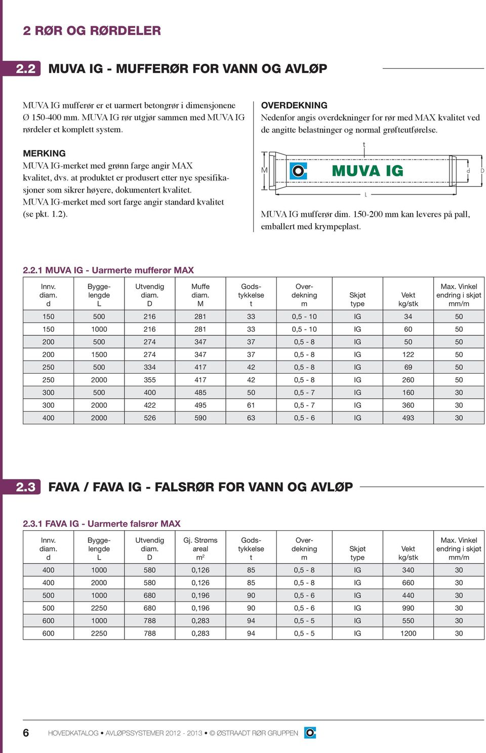MUVA IG-merket med sort farge angir standard kvalitet (se pkt. 1.2). OVERDEKNING Nedenfor angis overdekninger for rør med MAX kvalitet ved de angitte belastninger og normal grøfteutførelse.