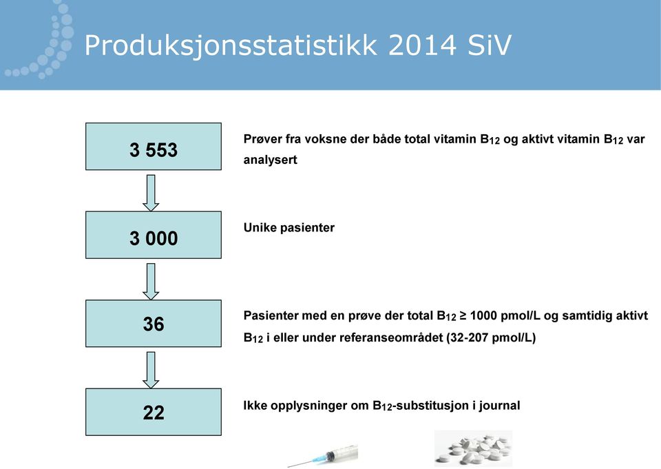 med en prøve der total B12 1000 pmol/l og samtidig aktivt B12 i eller under