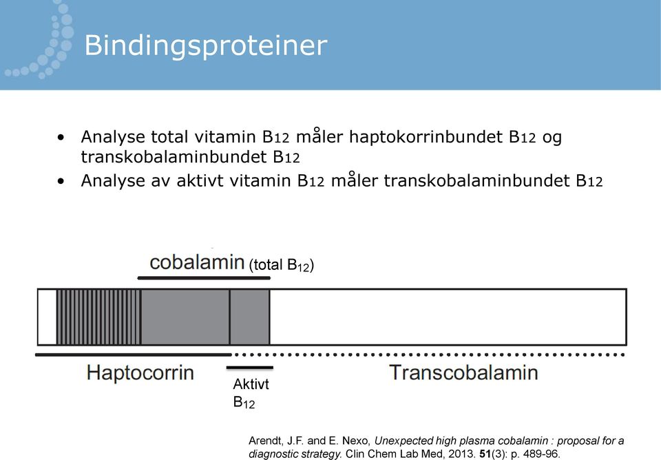 B12 (total B 12 ) Aktivt B 12 Arendt, J.F. and E.