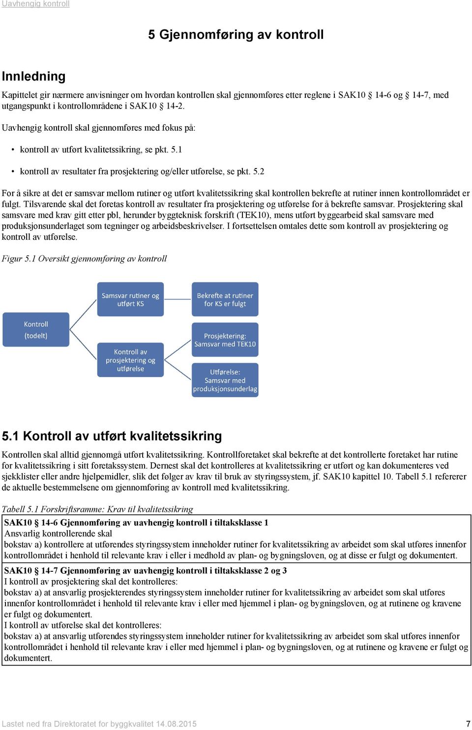 1 kontroll av resultater fra prosjektering og/eller utførelse, se pkt. 5.