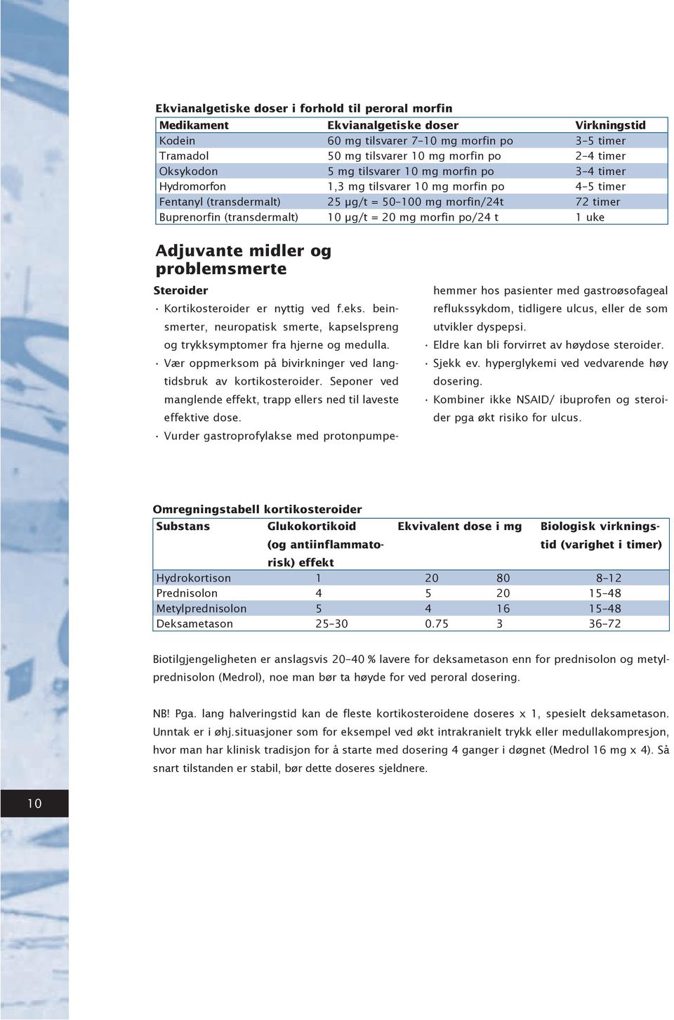 μg/t = 20 mg morfin po/24 t 1 uke Adjuvante midler og problemsmerte Steroider Kortikosteroider er nyttig ved f.eks.