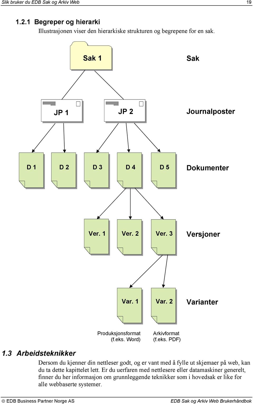 eks. PDF) 1.3 Arbeidsteknikker Dersom du kjenner din nettleser godt, og er vant med å fylle ut skjemaer på web, kan du ta dette kapittelet lett.