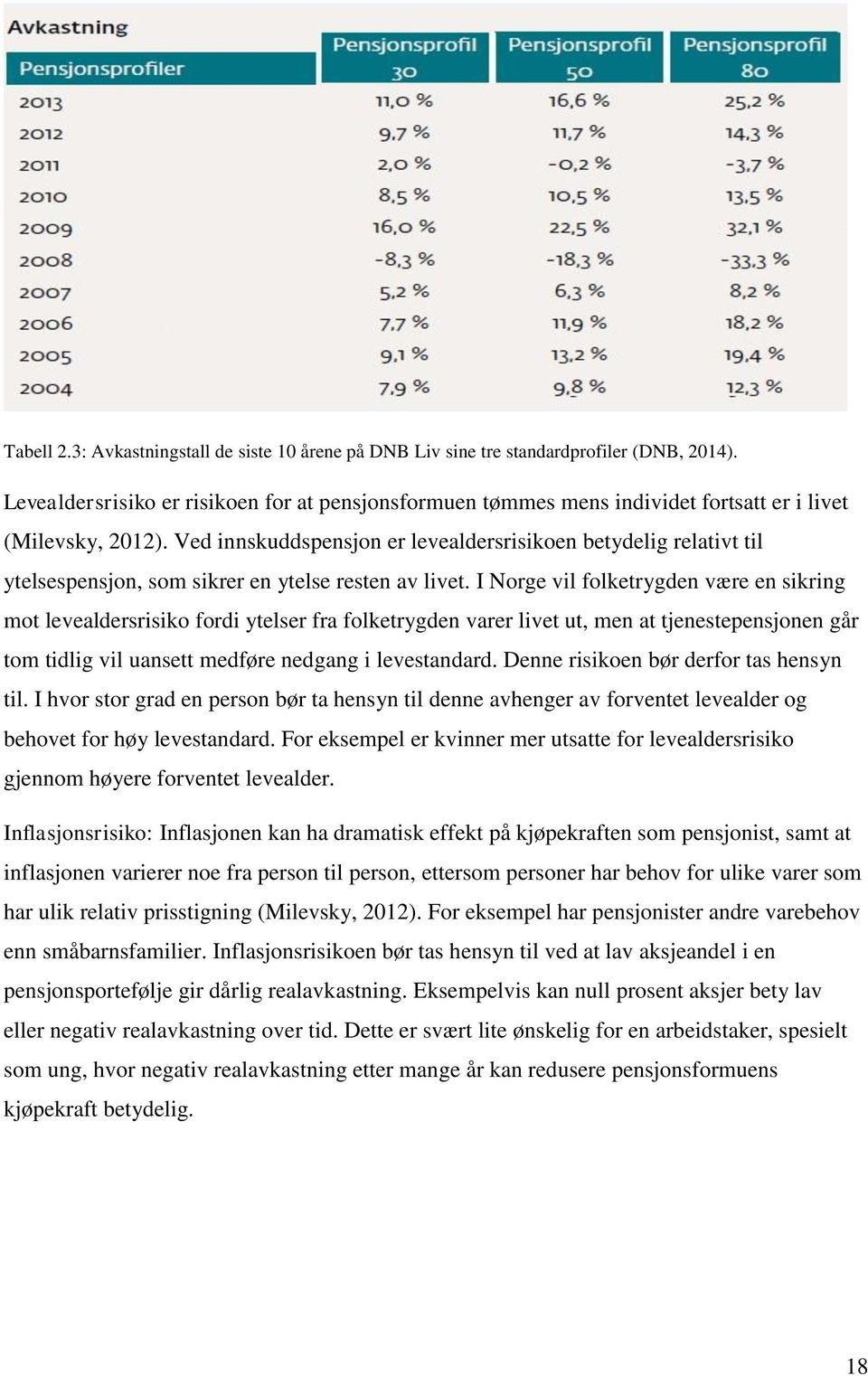 Ved innskuddspensjon er levealdersrisikoen betydelig relativt til ytelsespensjon, som sikrer en ytelse resten av livet.