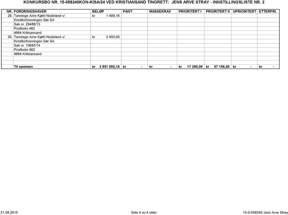 Tannlege Arne Kjøhl Nodeland v/ kr 1 499,16 Kreditorforeningen Sør SA Sak nr. 29488/13 Postboks 482 4664 Kritsiansand 30.