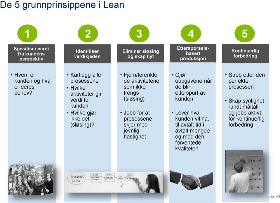 Fjern/forenkle de aktivitetene som ikke trengs (sløsing) Jobb for at prosessene skjer med jevnlig hastighet Gjør oppgavene når de blir etterspurt av kunden Lever hva