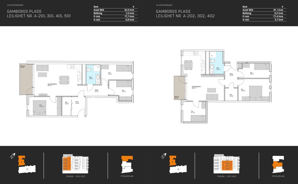 -202, 302, 402 Rom 4 real R 81,1 kvm 5,2 kvm P-rom 77,4 kvm S-rom 3,7 kvm 205 Gang 3,9 m² 204 Trapperom, heis 19,5 m² -201 R 4 roms 81,5 m² 7,5 m² -202 R 4 roms 81,1 m² ad 6,1 m² ad 5,2 m² 9,4 m² 6,5