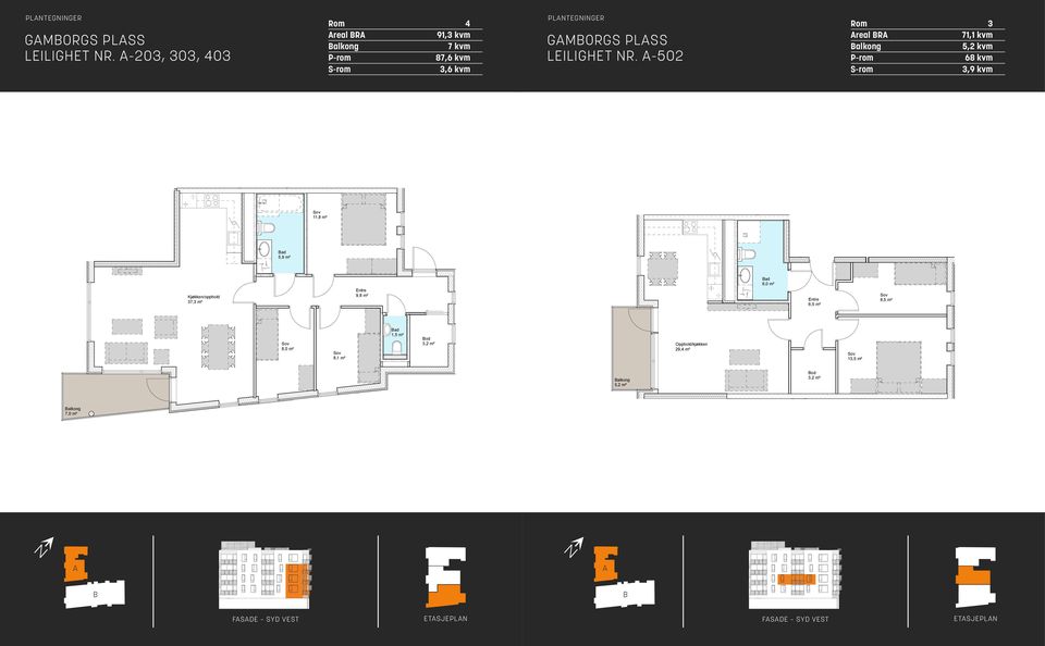 -502 Rom 3 real R 71,1 kvm 5,2 kvm P-rom 68 kvm S-rom 3,9 kvm 11,8 m² 9,1 m² ad 5,9 m² 505 Gang 3,9 m² 504 Trapperom, heis 19,5 m² -203 R 4 roms 91,3 m² Kjøkken/opphold 37,3 m² 9,8 m² -502 R 4 roms