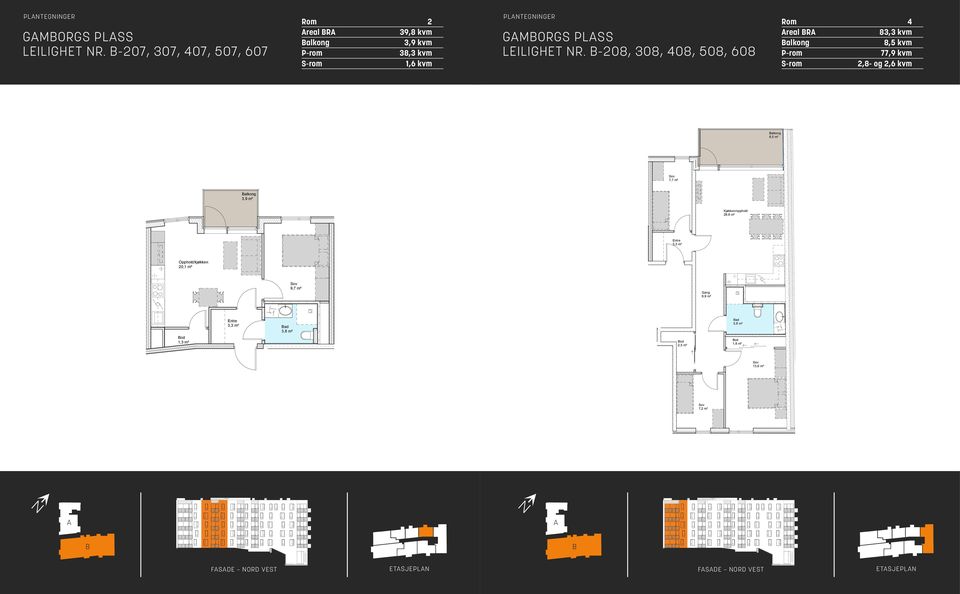 -208, 308, 408, 508, 608 Rom 4 real R 83,3 kvm 8,5 kvm P-rom 77,9 kvm S-rom 2,8- og 2,6 kvm 8,5 m² 2,2 m 2 overlys areal 207 R 2 roms 39,8 m² 7,7 m² 3,9 m² Kjøkken/opphold 28,9 m² 3,3 m²