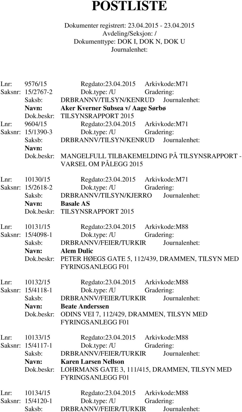 beskr: MANGELFULL TILBAKEMELDING PÅ TILSYNSRAPPORT - VARSEL OM PÅLEGG 2015 Lnr: 10130/15 Regdato:23.04.2015 Arkivkode:M71 Saksnr: 15/2618-2 Dok.