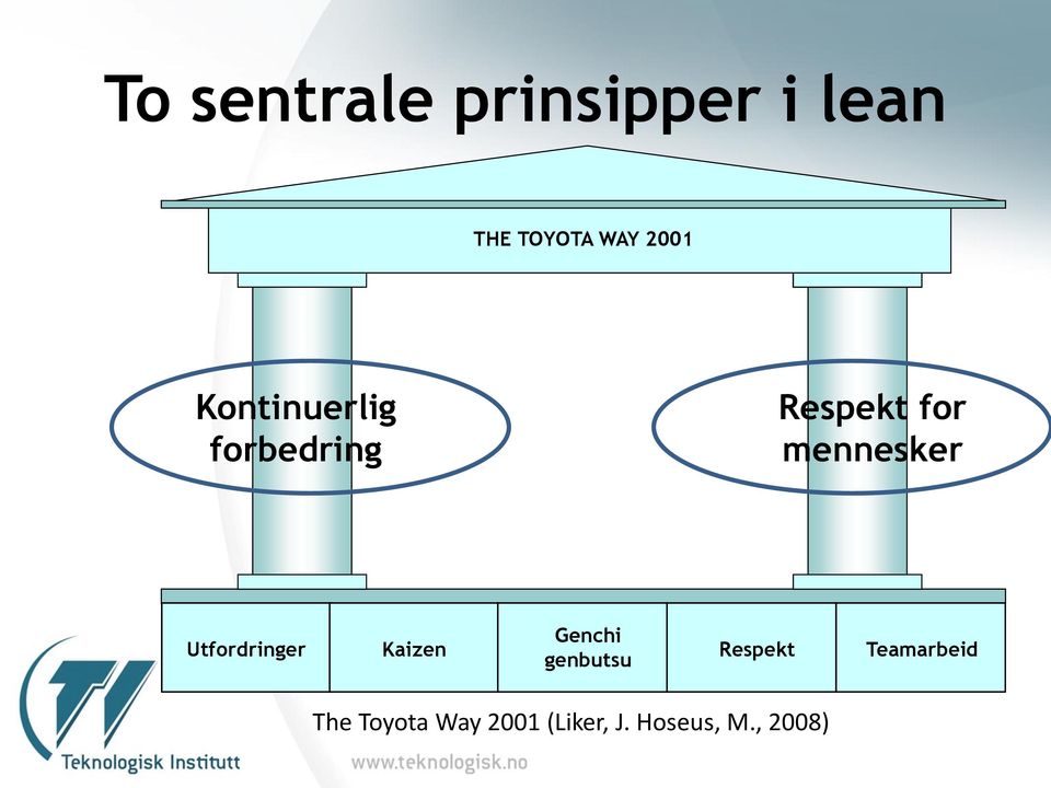 Utfordringer Kaizen Genchi genbutsu Respekt