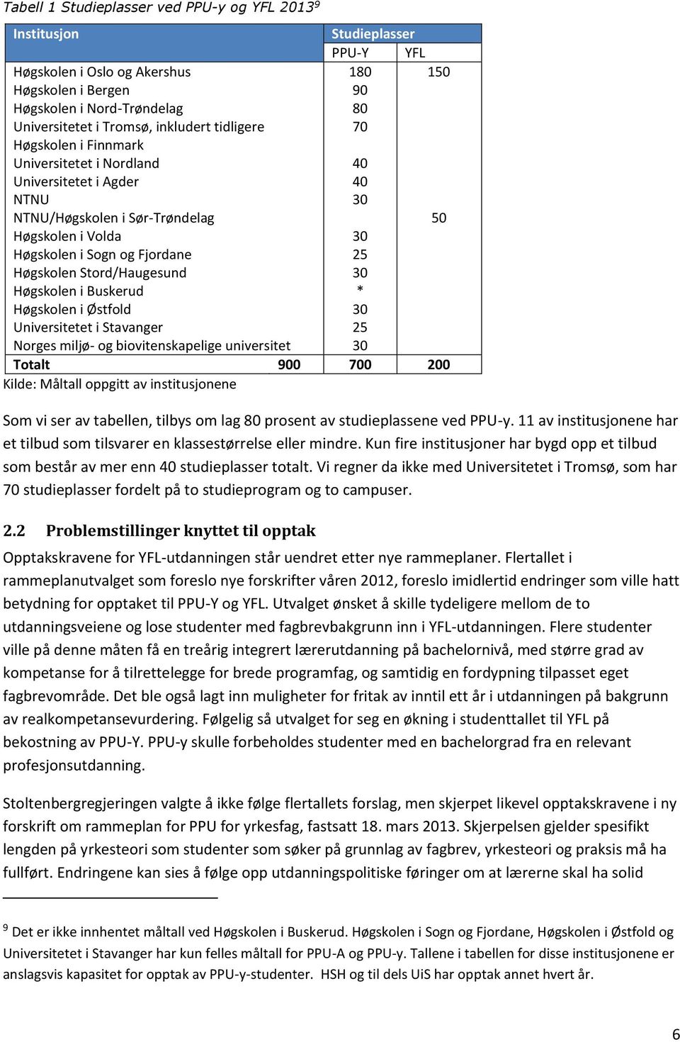 Universitetet i Stavanger Norges miljø- og biovitenskapelige universitet Studieplasser PPU-Y YFL 180 150 90 80 70 40 40 30 30 25 30 * 30 25 30 Totalt 900 700 200 Kilde: Måltall oppgitt av