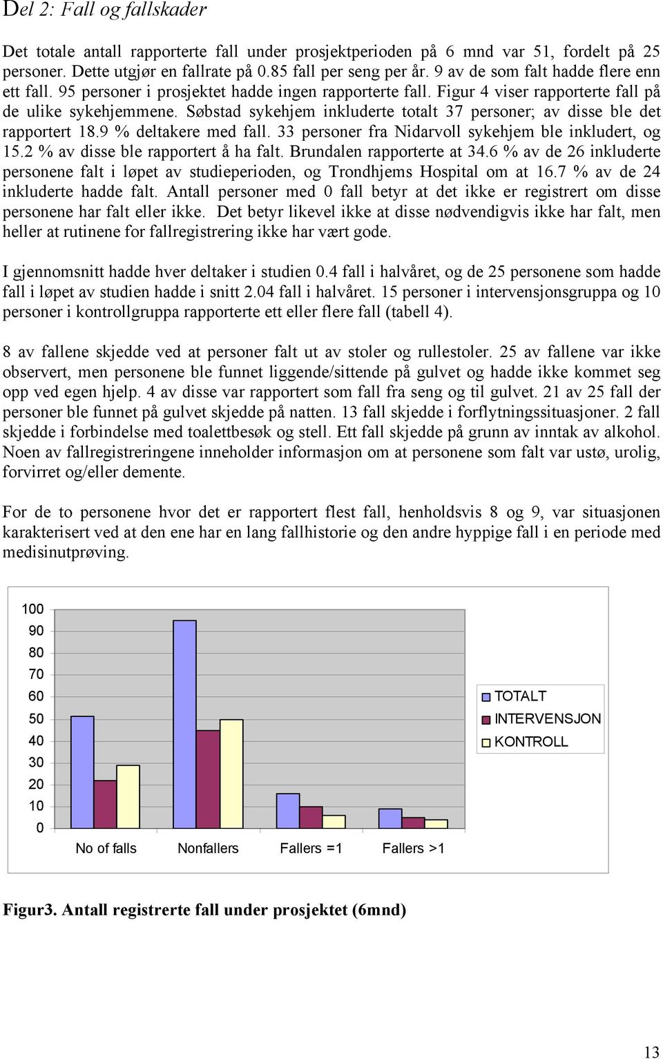 Søbstad sykehjem inkluderte totalt 37 personer; av disse ble det rapportert 18.9 % deltakere med fall. 33 personer fra Nidarvoll sykehjem ble inkludert, og 15.2 % av disse ble rapportert å ha falt.